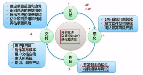 軟件工程 電腦軟件設(shè)計(jì)與開發(fā)的科學(xué)與藝術(shù)
